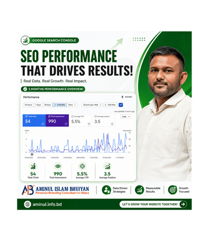 Aminul Islam Bhuiyan Portfolio - SEO Report