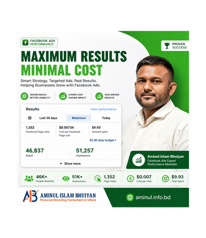 Facebook Campaigns Report-Aminul Islam Bhuiyan